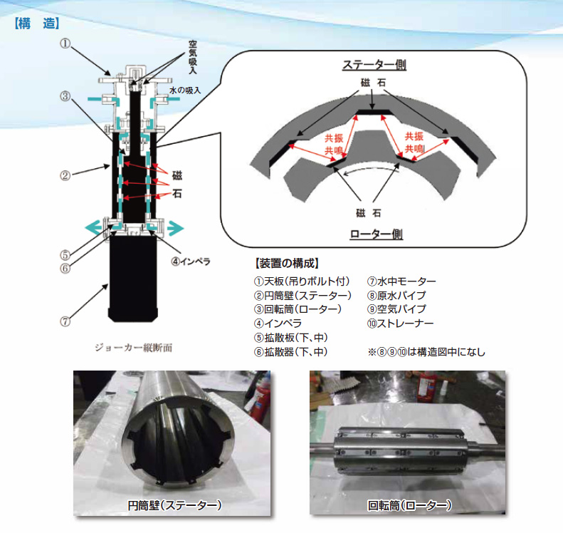 ナノマイズシステム ジョーカーの構造